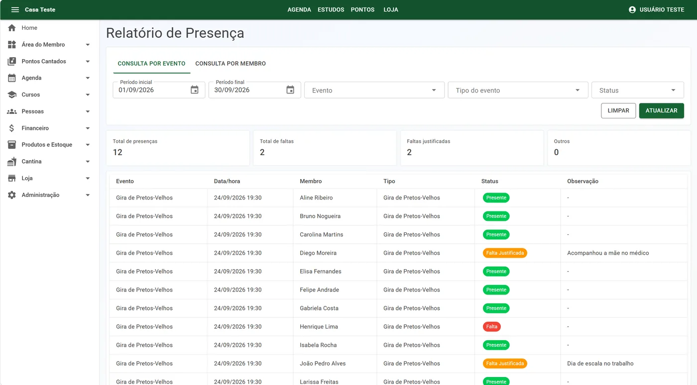 Relatório de presença com filtros, indicadores e lista de participantes por evento.